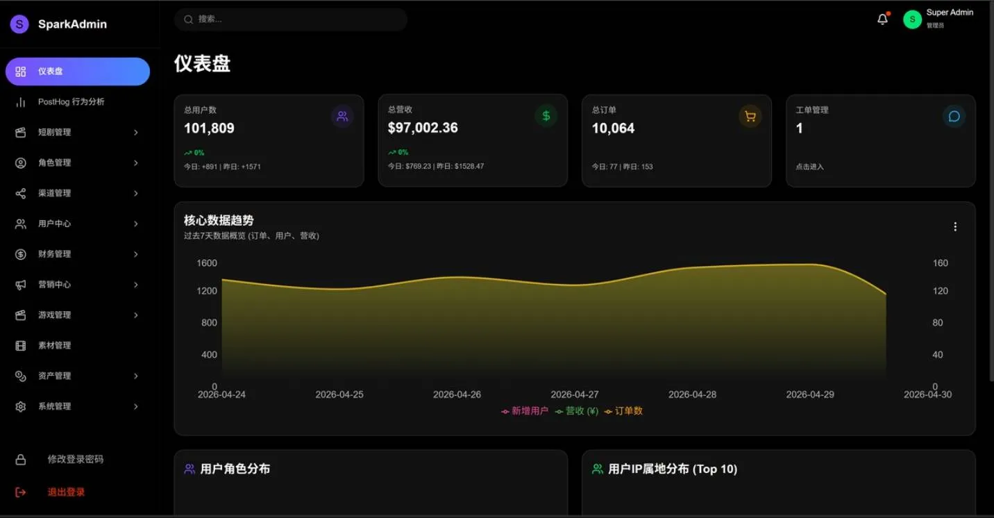 海外漫剧源码+AI伴侣项目 | 代码+服务一站式交付商业级源代码 - 图3